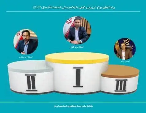 ارزیابی اداره پست 1403